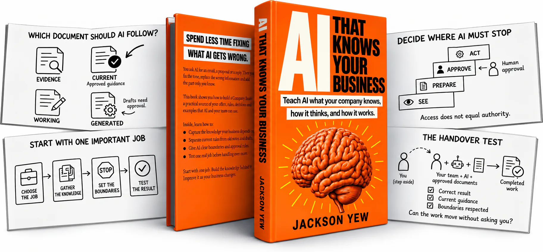 AI That Knows Your Business: book cover and illustrated spreads